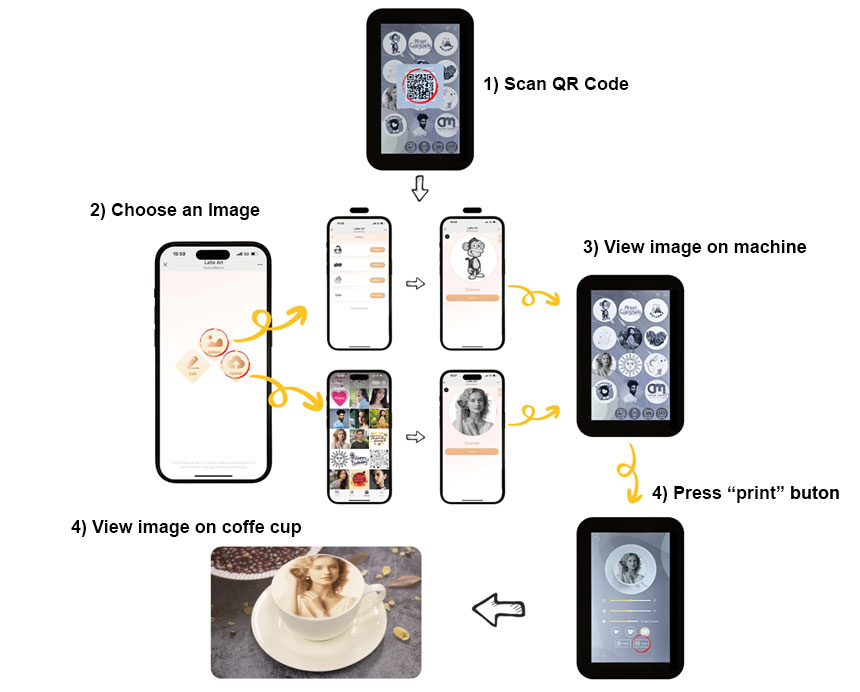 Multicolor Coffee Drink Printer – How to Use